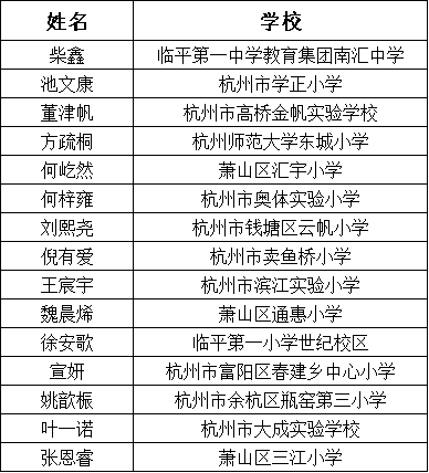 一等奖.png
